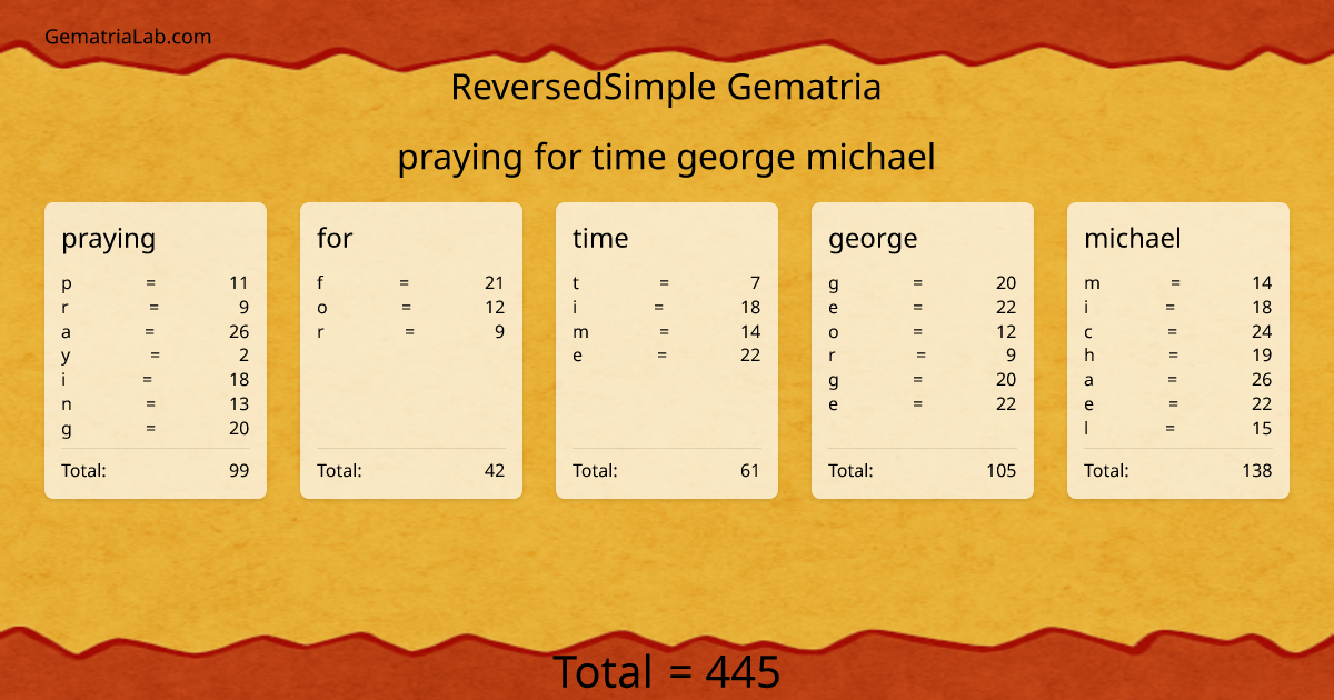 praying for time george michael in reversedSimple Gematria